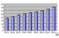 原煤產量多年位居世界第一